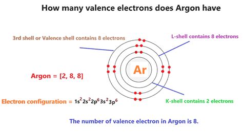 valence electrons argon|Valence electron .